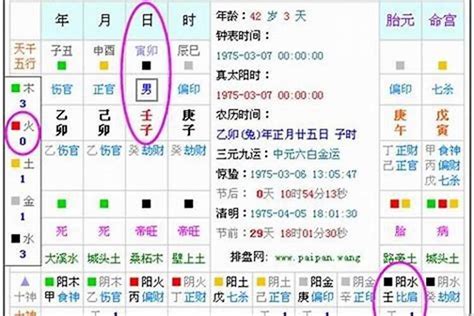 五行缺什麼計算|五行缺啥？一招算出